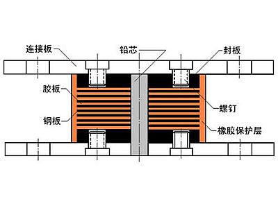 米东区抗震支座施工-普通板式橡胶支座厂家